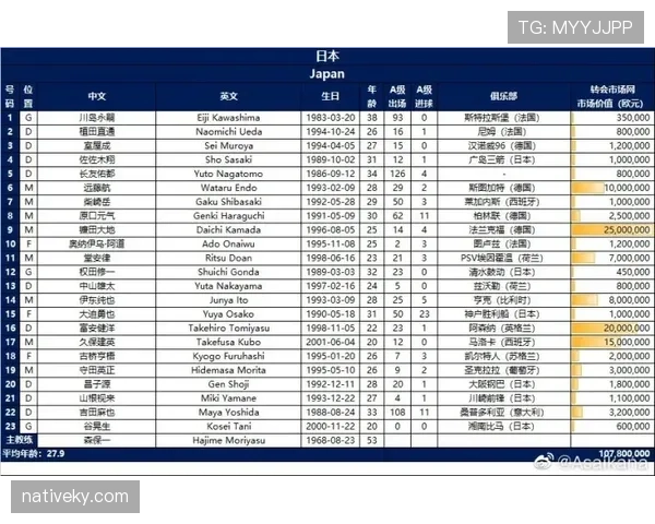 久保建英如何成为日本连克西班牙德国的关键变量