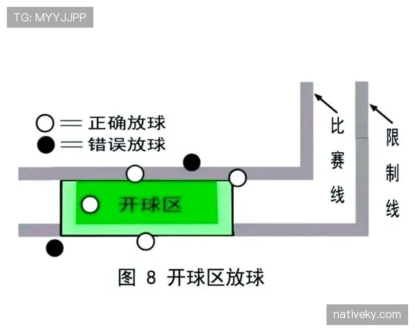 开球规则详解：比赛开始及重新开球的判罚标准与注意事项