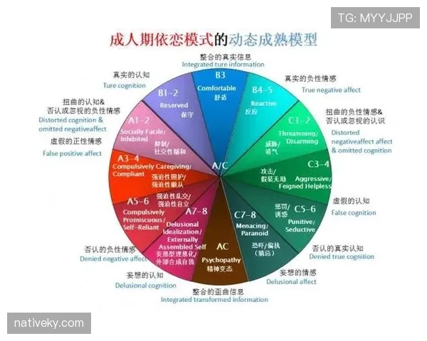萨卡的成长轨迹如何塑造其稳定性？