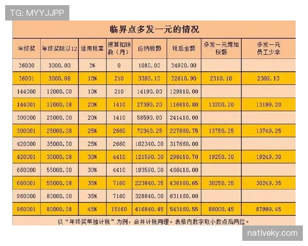 足球中不当行为的判罚标准及常见误区解析