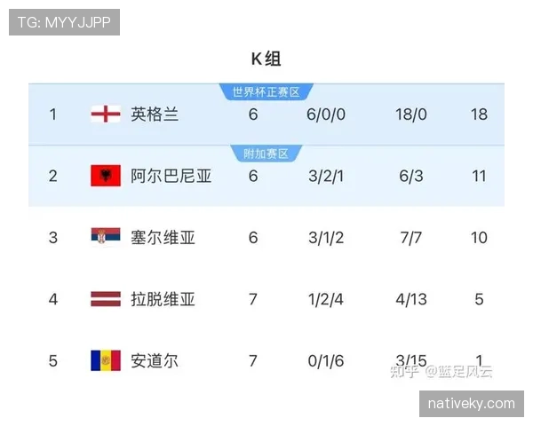 2026世界杯小组赛出线规则及晋级名额分配