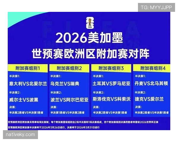 2026世界杯规则下资格怎么算定