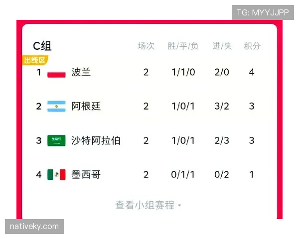世界杯C组意外结局预测