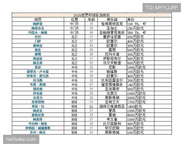 克罗地亚VS加纳数据对比